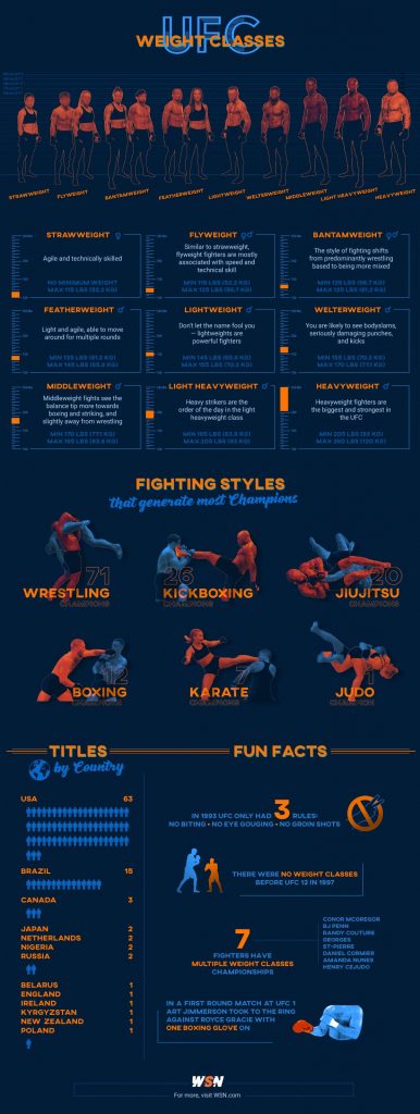 Mma Weight Class Chart