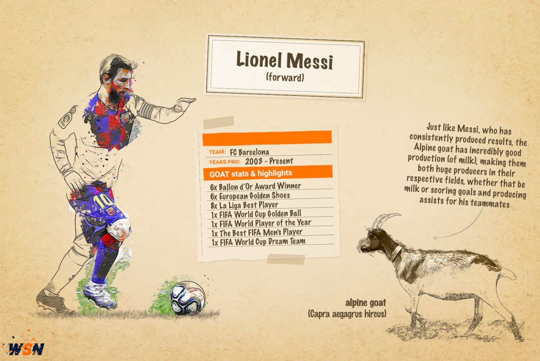Lionel Messi GOAT