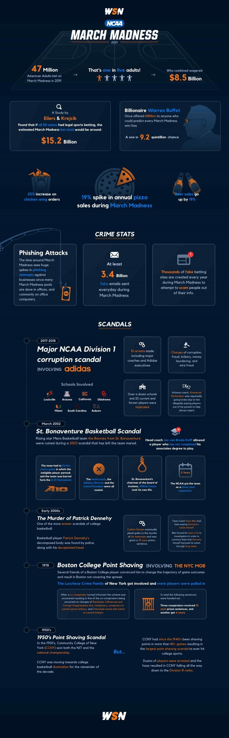march-madness-infographic